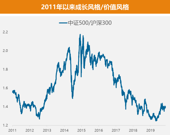 数据来源：Wind，统计区间2011.7.13（上投摩根新兴动力基金成立以来）-2020.6.30