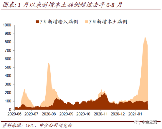 中金宏观：疫情扩散抑制春节消费 就地过年提振假期生产