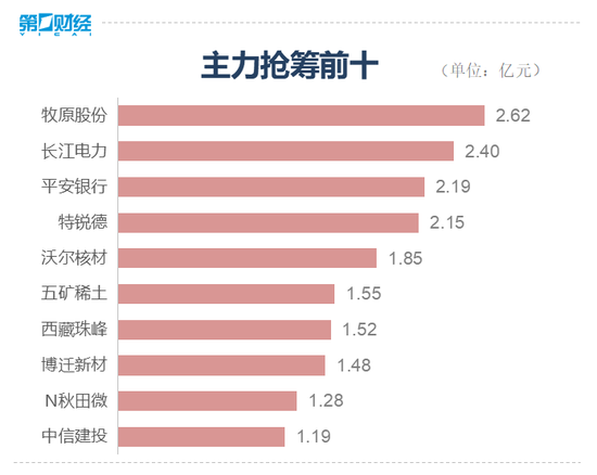 收盘：抱团板块集体杀跌 沪指一度失守3500点