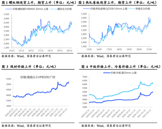 “国君钢铁：需求已启动 钢铁也能进攻