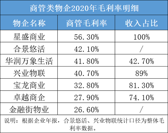 “正荣服务“收编”兄弟商管 27倍PE里有利润对赌