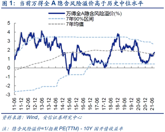 安信策略：震荡蓄势 调整是机会