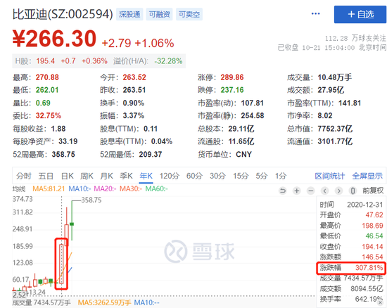 我们真的都太高估比亚迪了？这一疑问值得深思