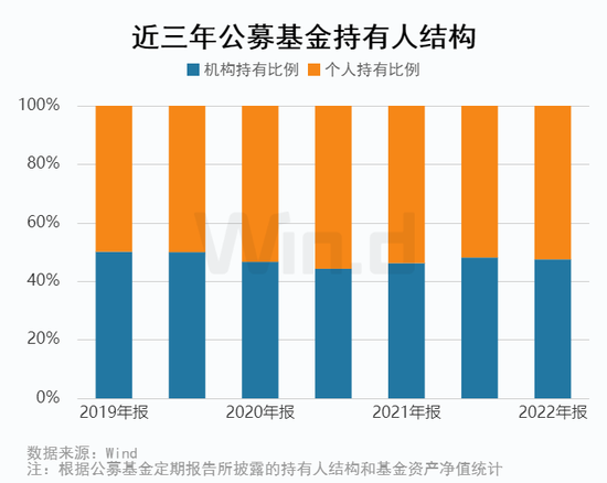 公募基金控盘股曝光