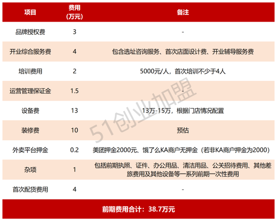 开店创业加盟茶百道,加盟费用及加盟条件,需要多少钱