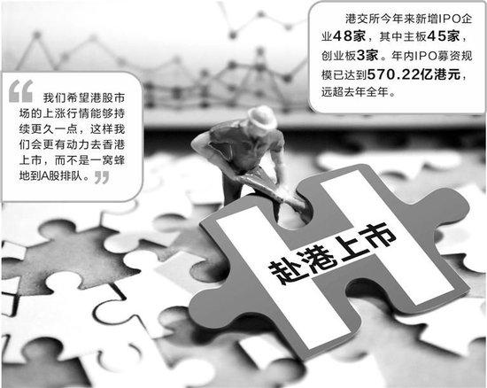 港股大逆转 企业赴港上市热情高涨