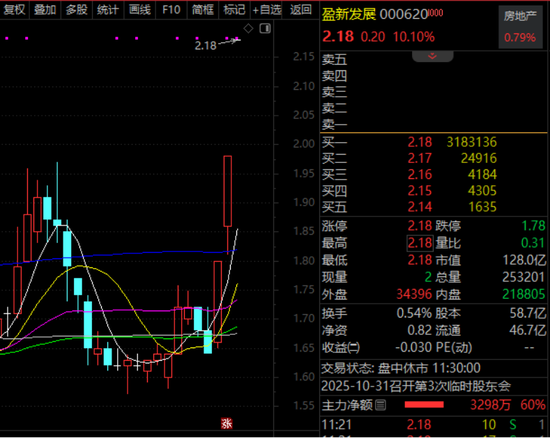 突发利好，000620，超500万手封涨停！
