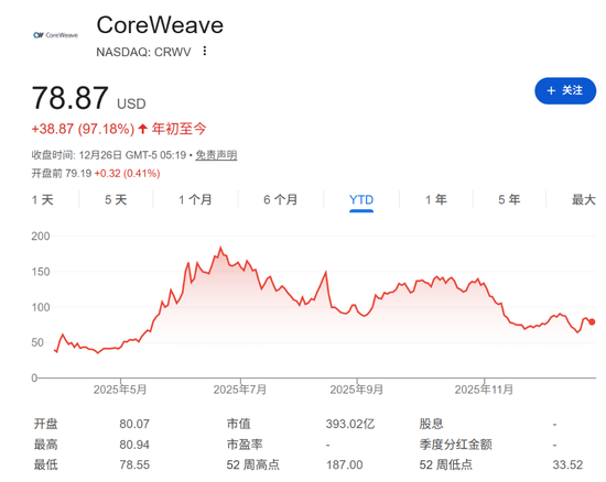巴菲特谢幕、OpenAI搅动万亿市值、谷歌强势崛起......2025全球十大商业事件盘点