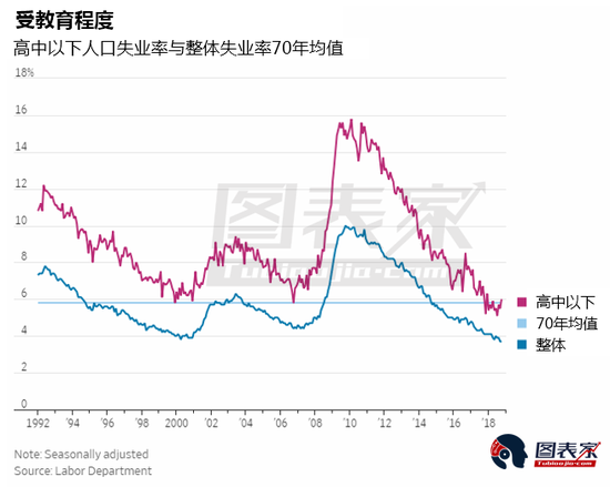 来源：图表家