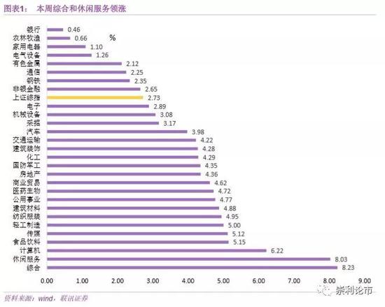 联讯策略:首批科创板名单公布 关注三条投资主