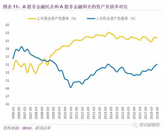 3、从财务指标看非金融企业偿债能力