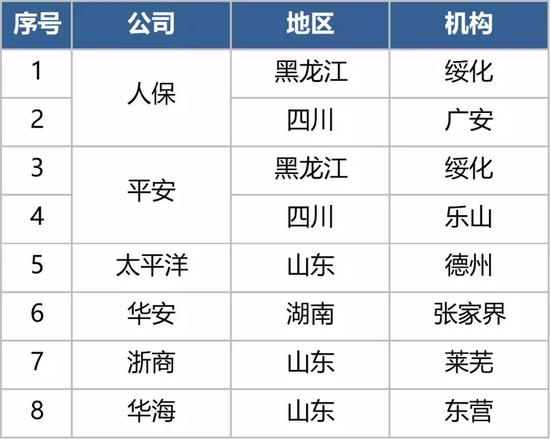 全年累计32家被停业