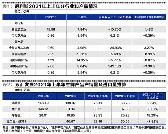 “双汇发展：欲知真相心要静