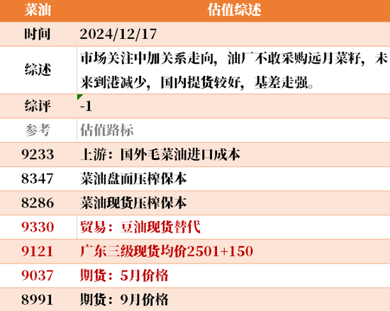 目前大宗商品的估值走到什么位置了?