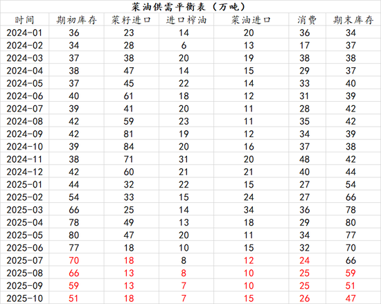 【建投点评】如何看待对加菜籽的反倾销初裁?