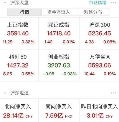 茅台刚回应是否增产、最牛鸿蒙概念股润和软件暴涨200% A股股神期神又火了？