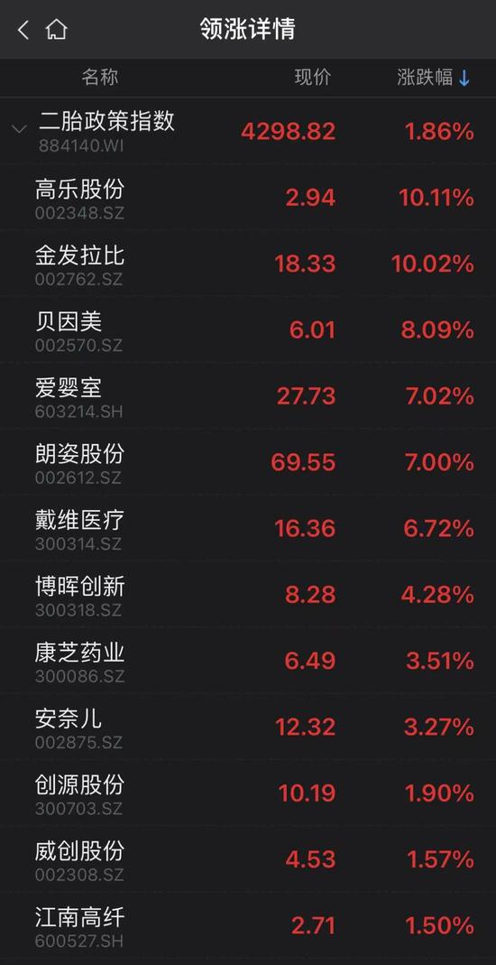 “三孩”政策来临 千亿蓝海市场打开(附股)