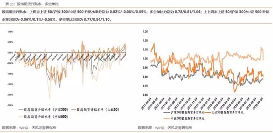 4、利率及汇率