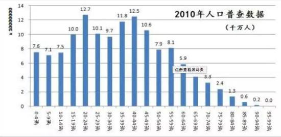 中国人口数量增长率_中国人口增长率1978-2013-梁建章 黄文政 前四十年改革看开(3)