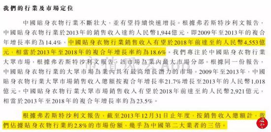 （来源：公司招股说明书）