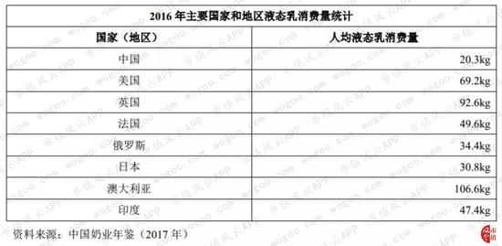 区域性乳业公司巡礼:面对巨头的咄咄逼人 如何转型？(图7)