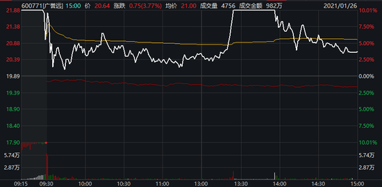 广誉远“自爆”实控人筹划引入山西国资 老牌药企的春天要来了吗