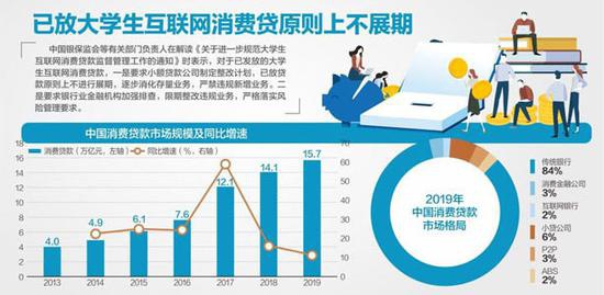 资料来源：中国人民银行、网贷之家、Wind、华泰证券杨靖制图