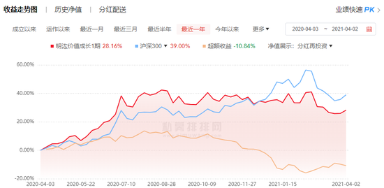 漩涡中的明汯：多账户“聚集”次新股 相关公司股价回撤明显