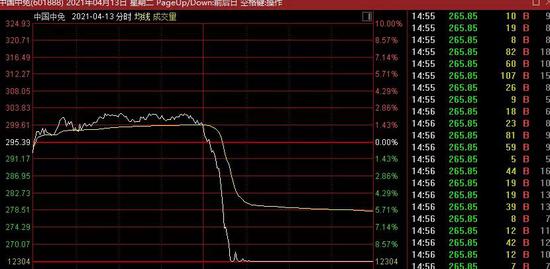 “大白马批量突遭“一字断魂刀” 曾3天25亿融资杀入