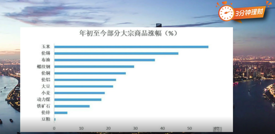 “大宗商品彻底疯狂、监管集体出手 通胀行情还能继续香吗？