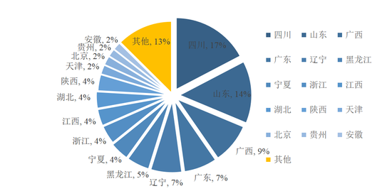 图7&nbsp;&nbsp;各主要省市资产金融拍卖标的分布
