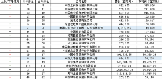  图源：新浪金融研究院制图