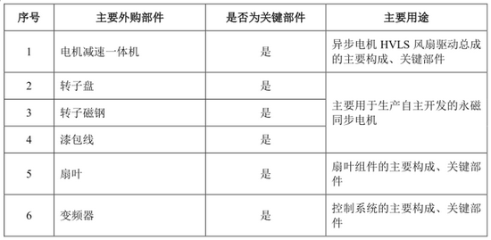 开勒环境：持续经营能力存风险 核心技术竞争力受质疑