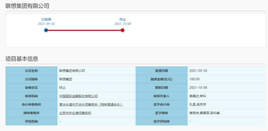 “红筹CDR回A第一股夭折？联想集团科创板IPO审核终止