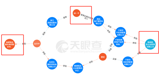 华安基金“举牌”物业股背后：幕后大佬“浮现” 杭州本地公司“抱团入局”