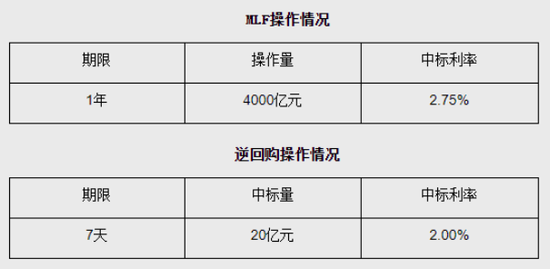 重磅！央行突然“降息”