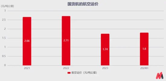  （数据来源：招股说明书）