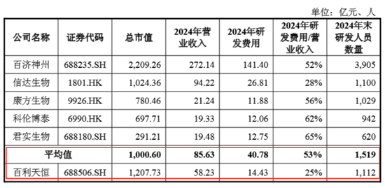 从盈利37亿元到亏损5.3亿元,百利天恒的“一次性收入”游戏还能玩多久