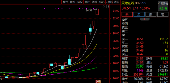 抖音代涨业务，你了解多少？揭秘各类抖音涨粉秘籍！