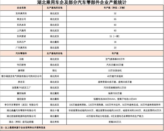 图片来源:公开资料整理