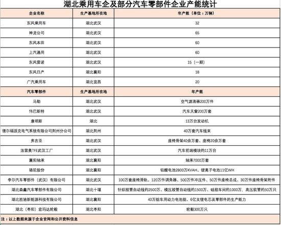 图片来源：公开资料整理