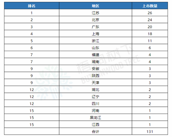 2020省份上市公司排名_2020年1-10月吉林省投资拿地TOP10企业排名(产业篇)