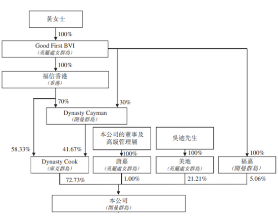 大唐集团控股今日在港上市：2020上半年纯利同比骤降超七成