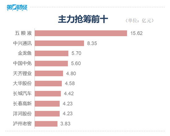 收盘：贵州茅台等“抱团股”创新高 创业板指午后跳水