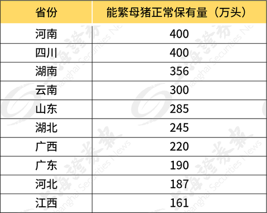 官方出招防止生猪生产大起大落 A股相关板块反弹