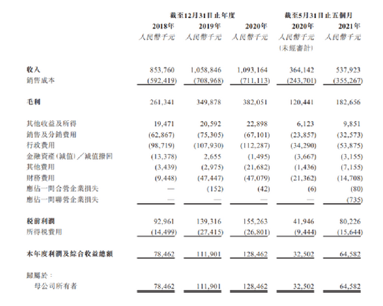 “又有镜片巨头冲刺IPO 一个月卖出1亿多