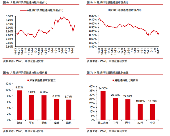 “稳预期下银行股行情回暖，板块配置正当时？