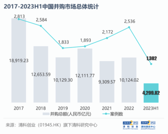 史上最大一笔并购募资，2000亿