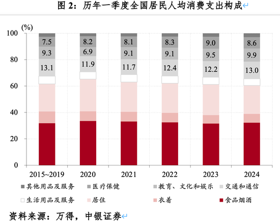 管涛：进一步促进经济良性循环