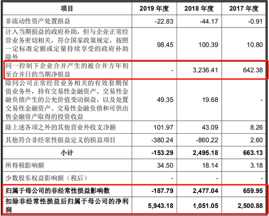 伟创电气IPO：子公司亏损 资产负债率高企埋“暗雷”